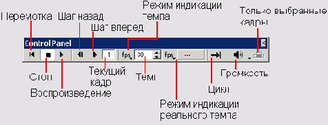  3 :  Control Panel
